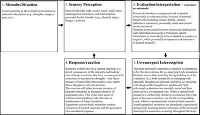 Differentiating mindfulness-integrated cognitive behavior therapy and mindfulness-based cognitive therapy clinically: the why, how, and what of evidence-based practice